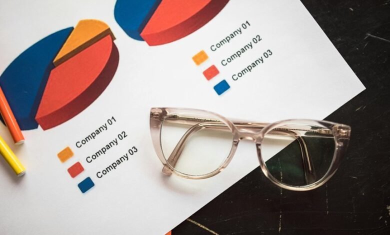 strategic insights on codes